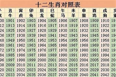 2023病符生肖|12生肖2023年运势及每月运程 2023年12生肖的全年运。